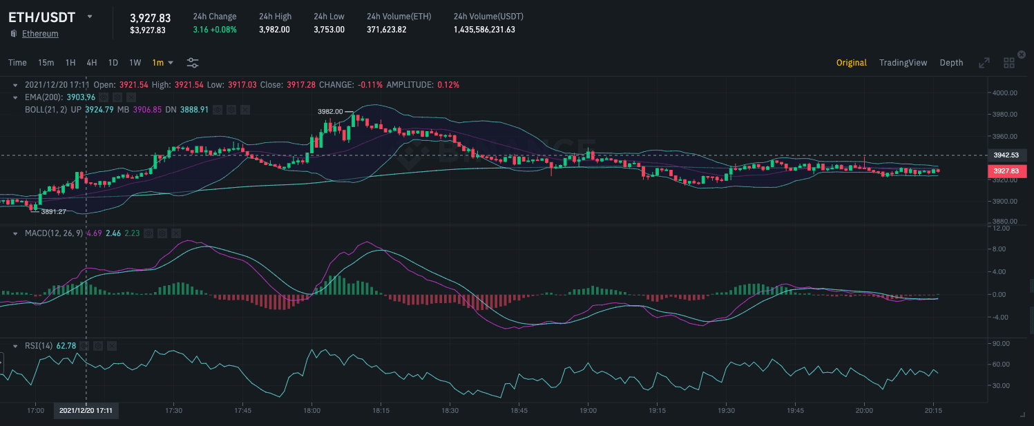 Binance Technical Indicators